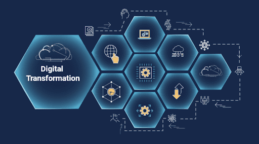 Digital Invesment banking